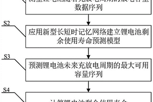 基于新型长短时记忆网络的锂电池剩余使用寿命预测方法