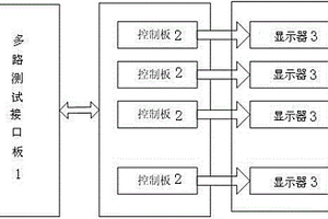 非致冷半导体激光器的老化测试系统