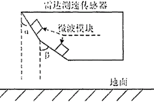 双天线雷达测速传感模块