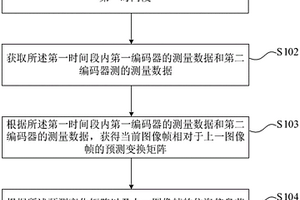 位姿预测方法、地图构建方法、可移动平台及存储介质