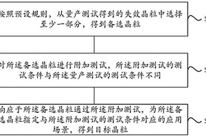 芯片测试方法及装置
