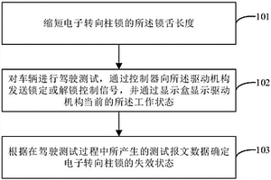 电子转向柱锁测试方法及系统
