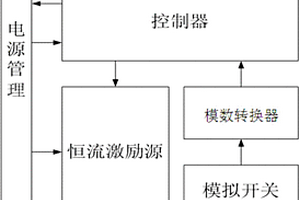 火工品测试系统