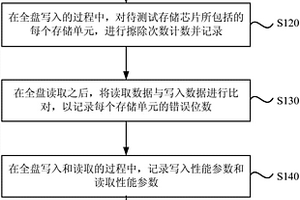 存储芯片性能的测试方法和装置