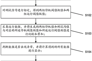 风力发电机组分片式塔架纵向法兰开合度监测方法及装置