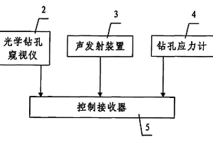 围岩失稳声光电集成监测系统