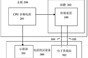 转接装置及CPU多相电源测试系统