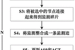 全光网络中基于节点预选的监测迹设计方法
