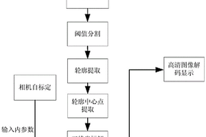 基于单目视觉的液位测量系统及方法