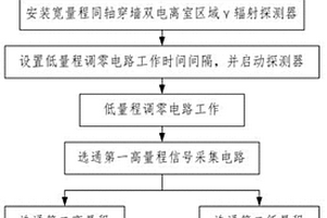 宽量程同轴穿墙双电离室区域γ辐射探测方法