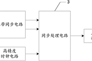 TDD-LTE上行信号场强测量仪