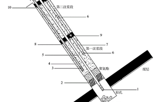 长距离下向钻孔分段密实封孔测压装置及方法