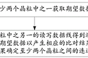 三维堆叠存储芯片的测试方法及三维堆叠存储芯片