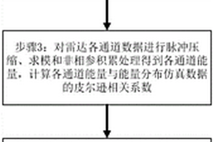 基于阵元回波能量匹配的导向矢量重构超分辨测角方法