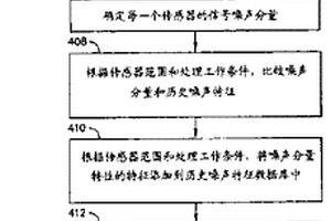 检测紧急传感器失效的方法和装置