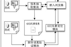 基于GUI元素相似度计算的Web应用测试修复方法