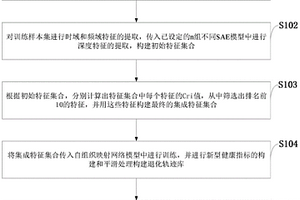 旋转机械零部件剩余寿命预测方法、系统、介质、设备
