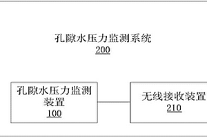 孔隙水压力监测装置及系统