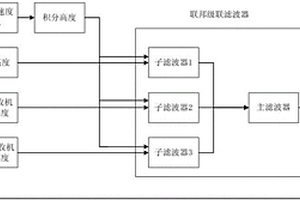强风条件下四旋翼无人机高度测量方法