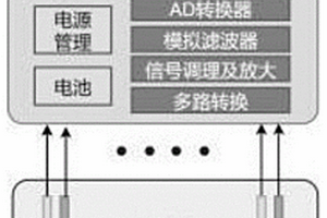 材料性能测试方法