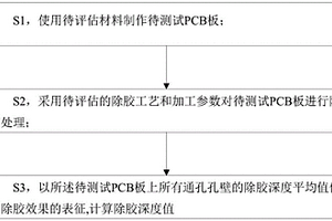 PCB钻孔内除胶效果的测试方法及系统