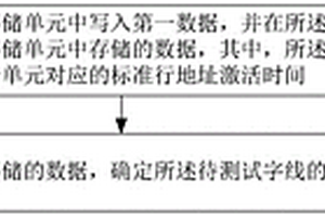 字线电阻测试方法、装置、设备、存储介质及程序产品