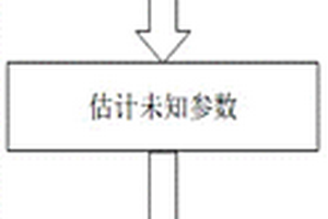 水面舰船装备用数字多用表的退化建模与寿命预测方法