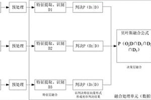 基于数据融合的螺栓轴力在线精确监测方法及装置