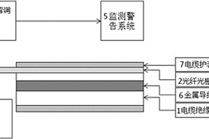 电缆绝缘层厚度实时监测方法及装置