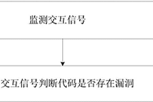 监测代码漏洞的方法、装置及电子设备、存储介质