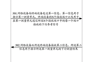 参考信号测量方法及通信装置