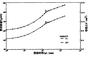 软土地基固结度的测试方法