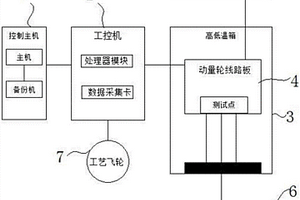 动量轮线路板自动测试和可靠性筛选试验系统及其方法