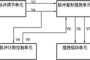 非固体电解质钽电容器脉冲充放电性能测试装置