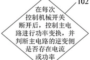 逆变器及其交流侧开关失效检测方法