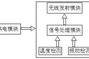 监测旋转体温度和振动的传感器