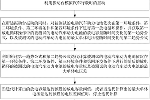 电动汽车动力电池寿命测试装置和方法