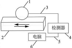 利用摩擦电信号监测摩擦磨损状态的方法