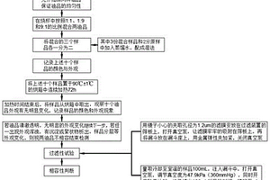 润滑油相容性测定法