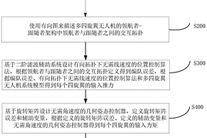 有向交互拓扑下无速度测量的四旋翼编队控制方法