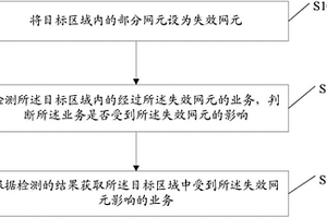 网元失效影响业务检测的方法和装置