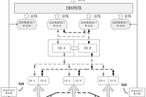独立非相似的油位测量指示方法和系统