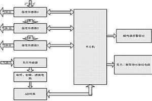 气体预处理监测报警系统