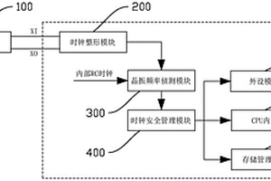 晶振时钟失效检测方法