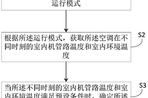 空调感温包的非失效异常检测方法及一种空调