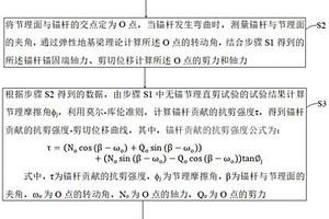 基于轴力计锚固节理面剪切荷载-剪切位移曲线预测方法