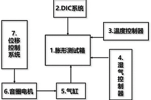 多功能薄膜材料胀形测试装置