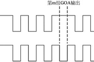 具GOA电路失效检测功能的显示面板