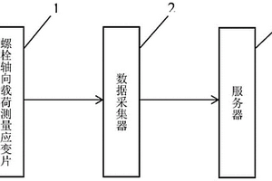 风力发电机组塔筒连接螺栓在线监测系统