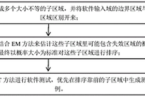 基于极大似然估计最大期望的测试用例生成方法及系统